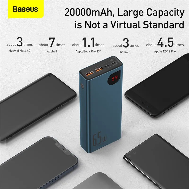 Power Bank 65W 20000mAh Portable Quick Charge