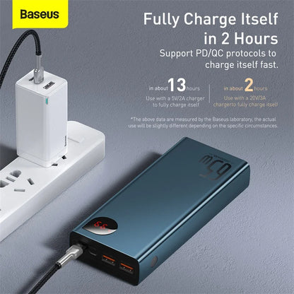 Power Bank 65W 20000mAh Portable Quick Charge